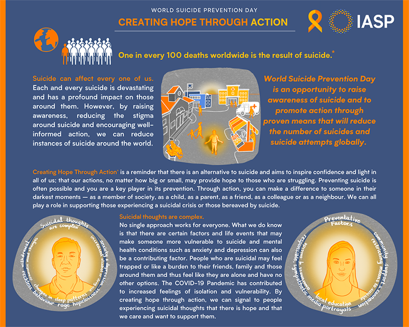Creating Hope Through Action Graphic